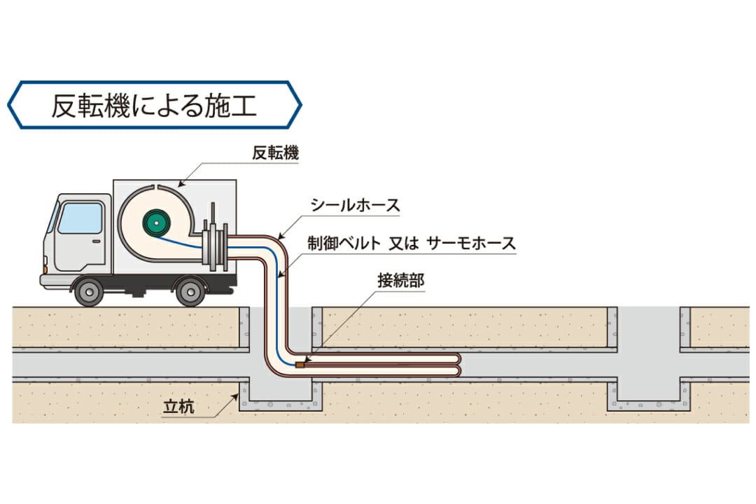 反転機による施工