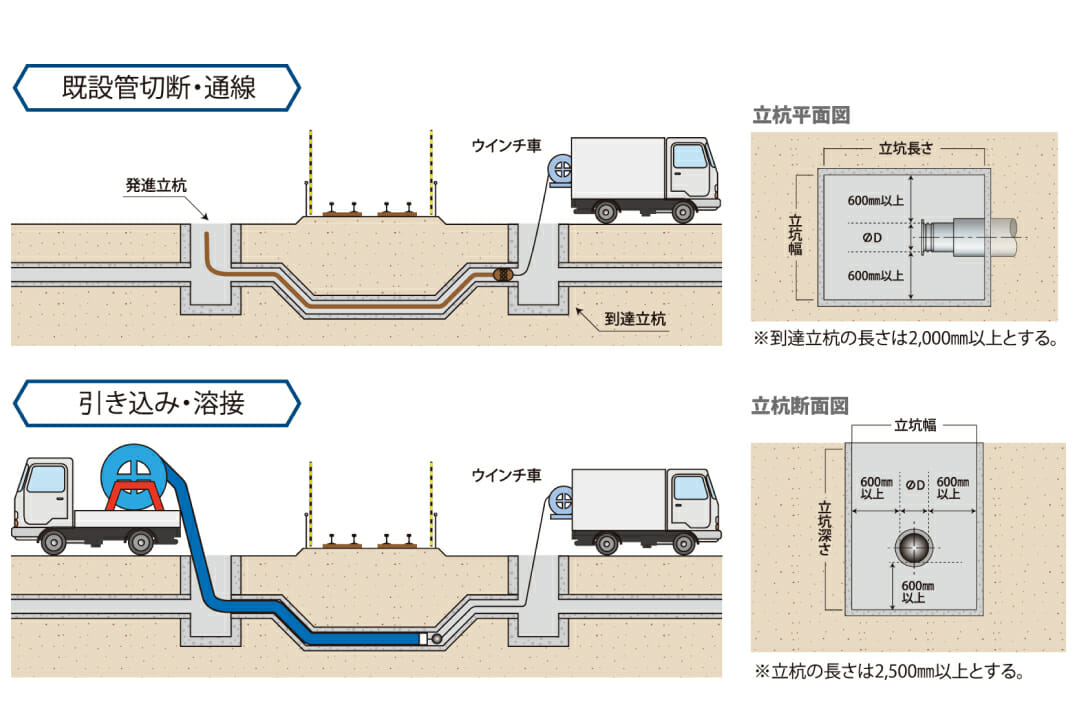 概要