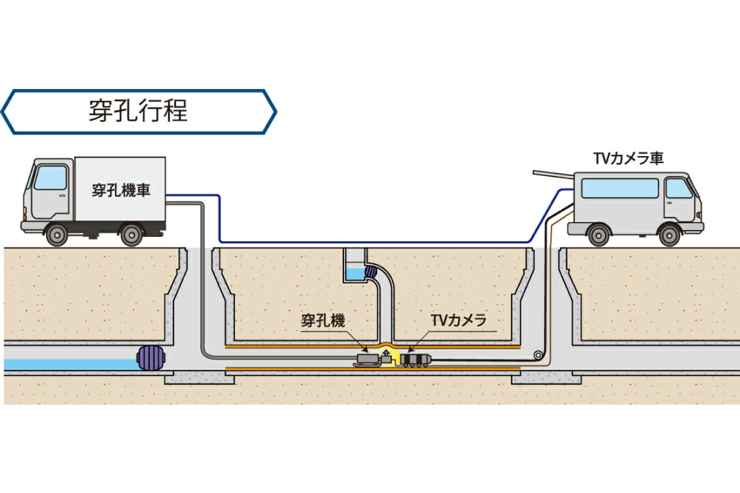 穿孔行程