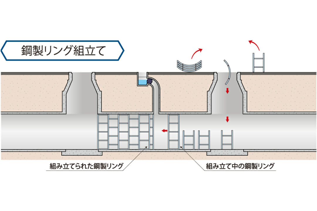 鋼製リング組立て