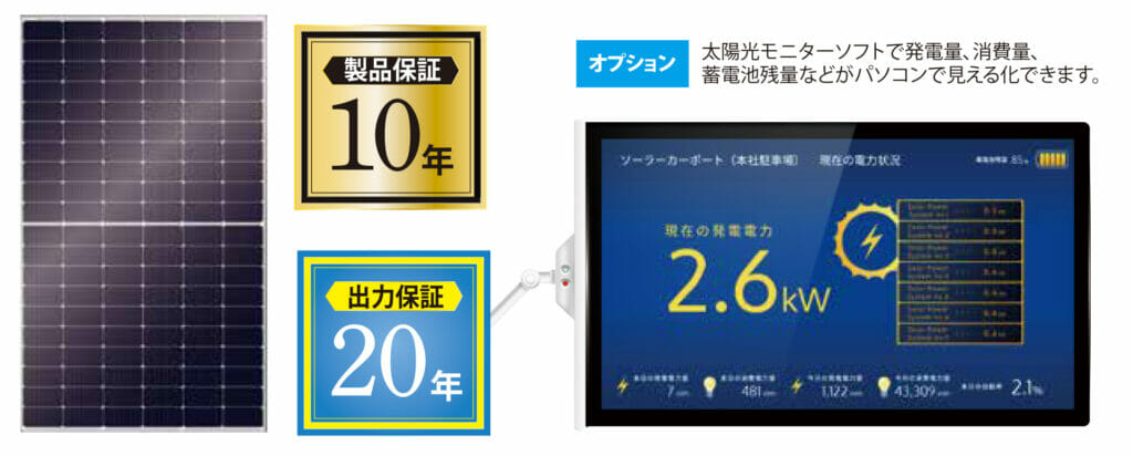製品保証10年間、出力保証２０年間、オプションとして太陽光モニターソフトで発電量、消費量、蓄電池残量などがパソコンで見える化できます