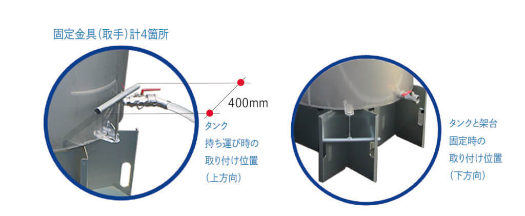 固定金具（取手）計４箇所