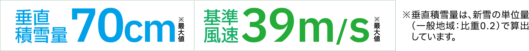 垂直積雪量70cm（最大値）および基準風速39m/s（最大値）に対応する設計条件の概要