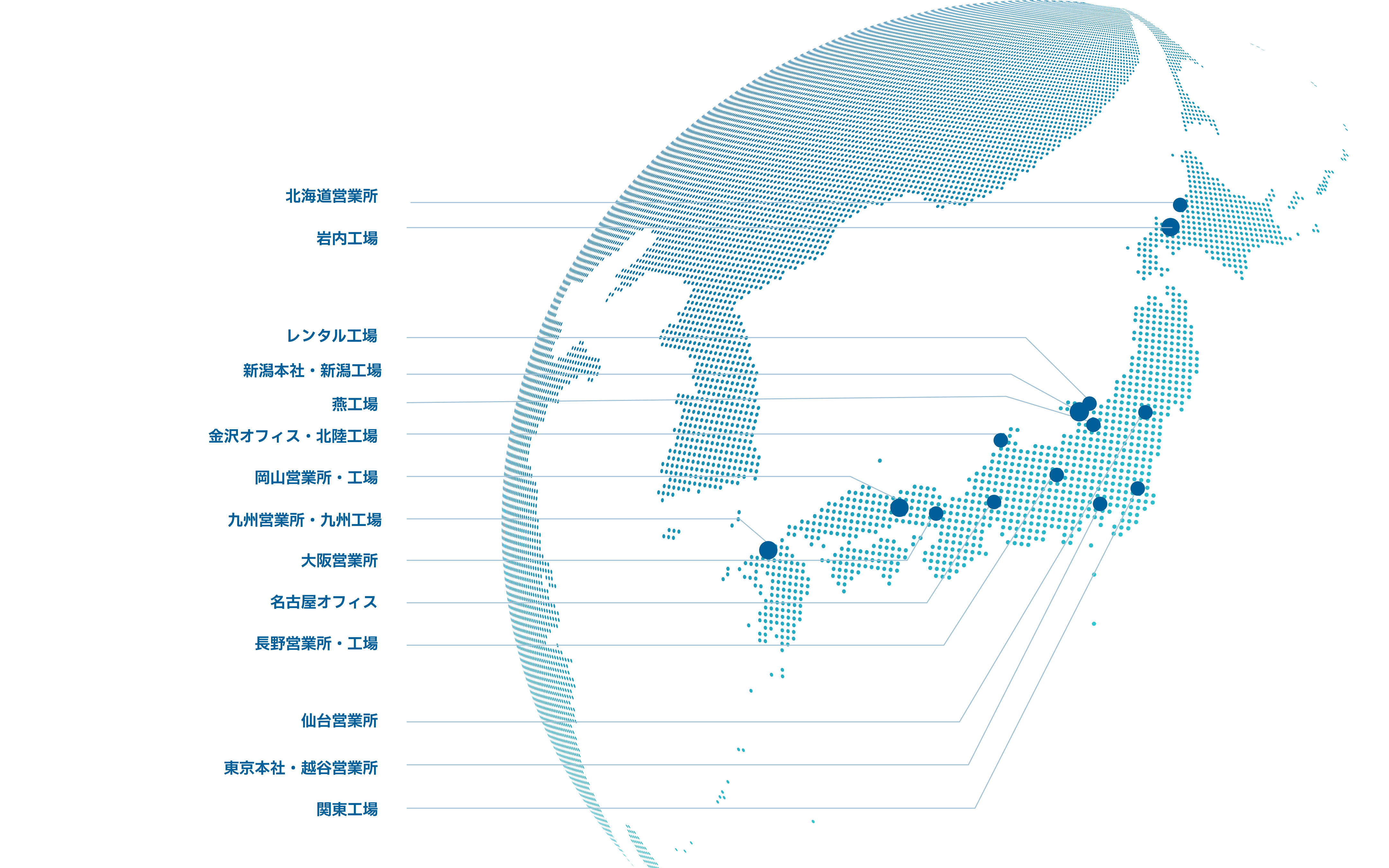 北海道営業所、岩内工場、レンタル工場、新潟本社・新潟工場、燕工場、金沢オフィス・北陸工場、岡山営業所・工場、九州営業所・九州工場、大阪営業所、名古屋オフィス、長野営業所・工場、仙台営業所、東京本社・越谷営業所、関東工場