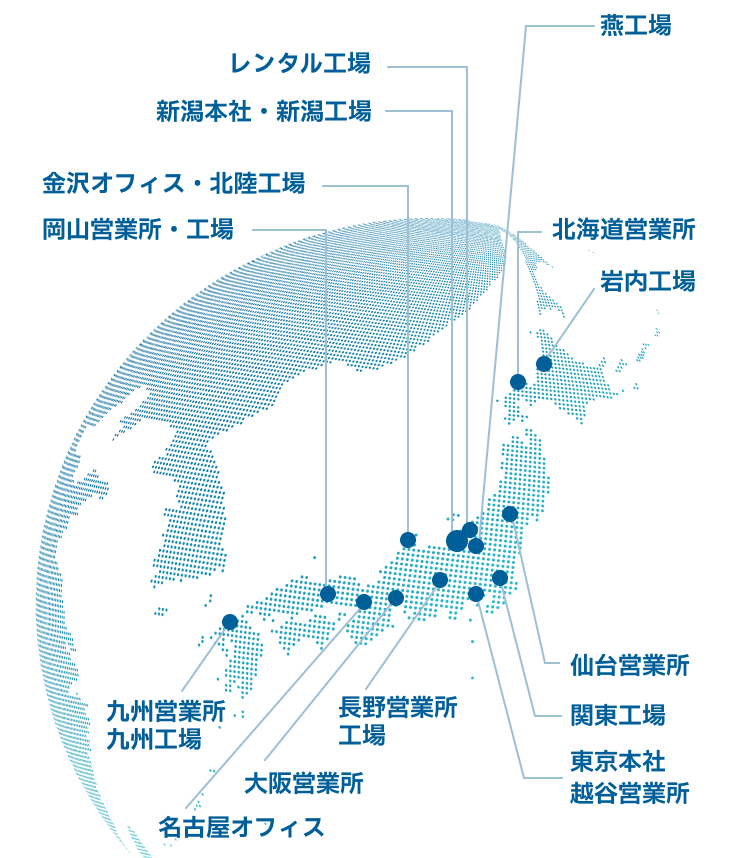北海道営業所、岩内工場、レンタル工場、新潟本社・新潟工場、燕工場、金沢オフィス・北陸工場、岡山営業所・工場、九州営業所・九州工場、大阪営業所、名古屋オフィス、長野営業所・工場、仙台営業所、東京本社・越谷営業所、関東工場