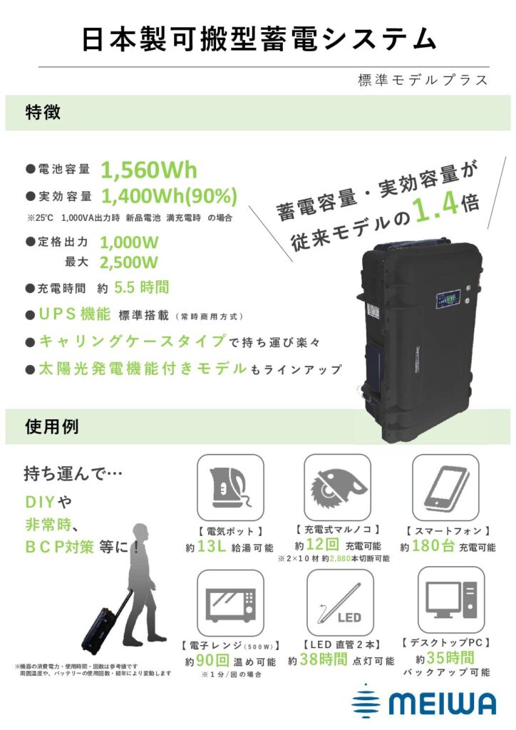 可搬型蓄電システム 1.6kWhモデル
