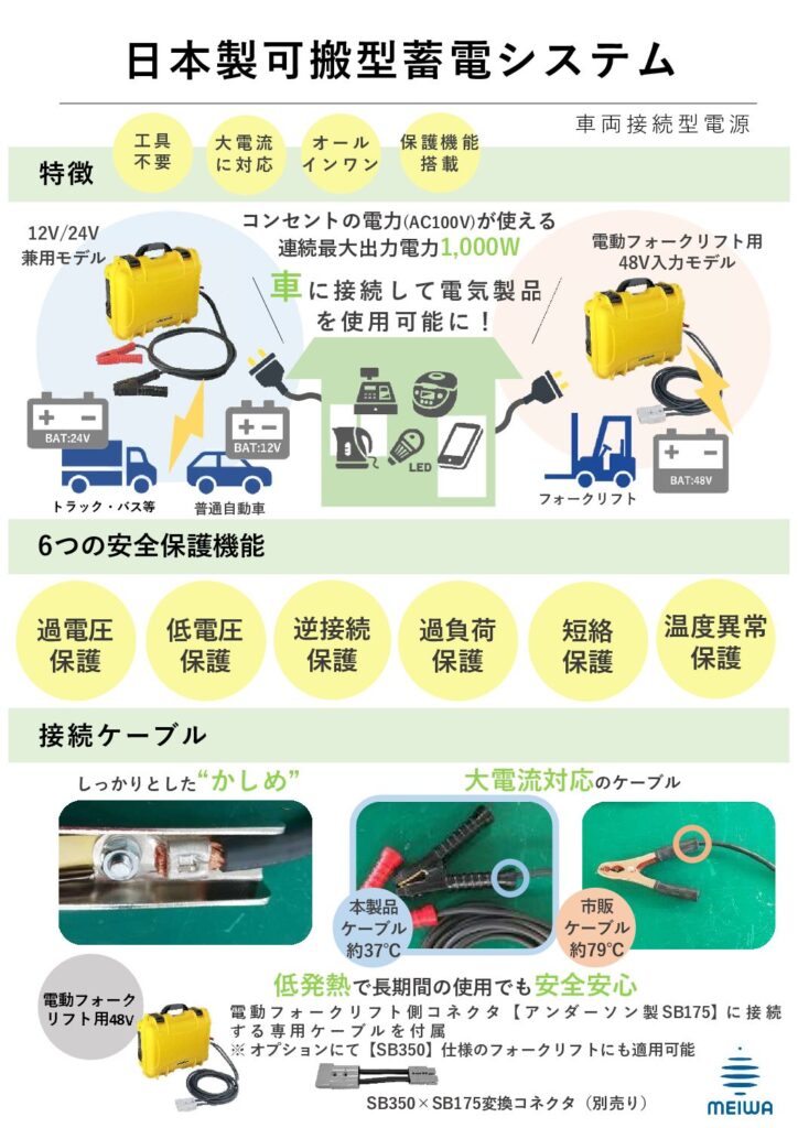 可搬型蓄電システム 車両接続型電源
